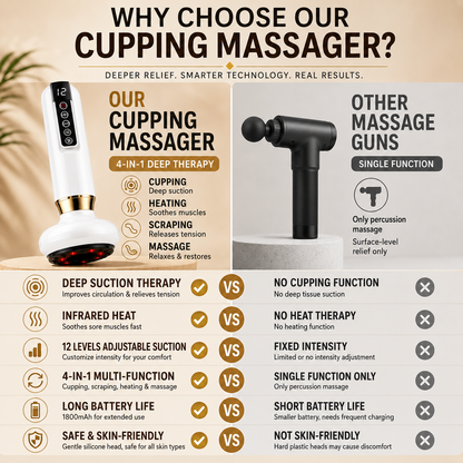 The ReliefPro Massager